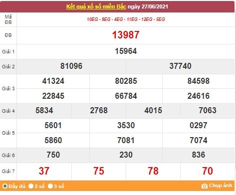 Kết quả XSMB ngày 28/6/2021 - Dự đoán, soi cầu trực tiếp xổ số miền Bắc hôm nay