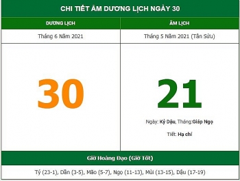 Những việc không nên làm trong ngày 21/5 Âm lịch (30/6/2021)