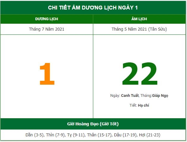 Những việc không nên làm trong ngày 22/5 Âm lịch 1/7/2021)