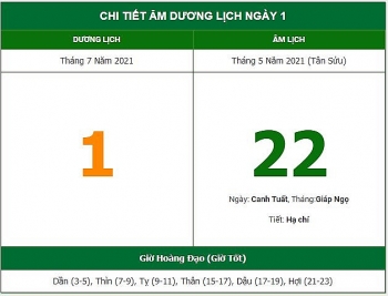 Những việc không nên làm trong ngày 22/5 Âm lịch 1/7/2021)