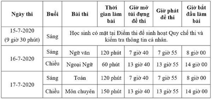 0736 tuyyn sinh lyp 10 tphcm