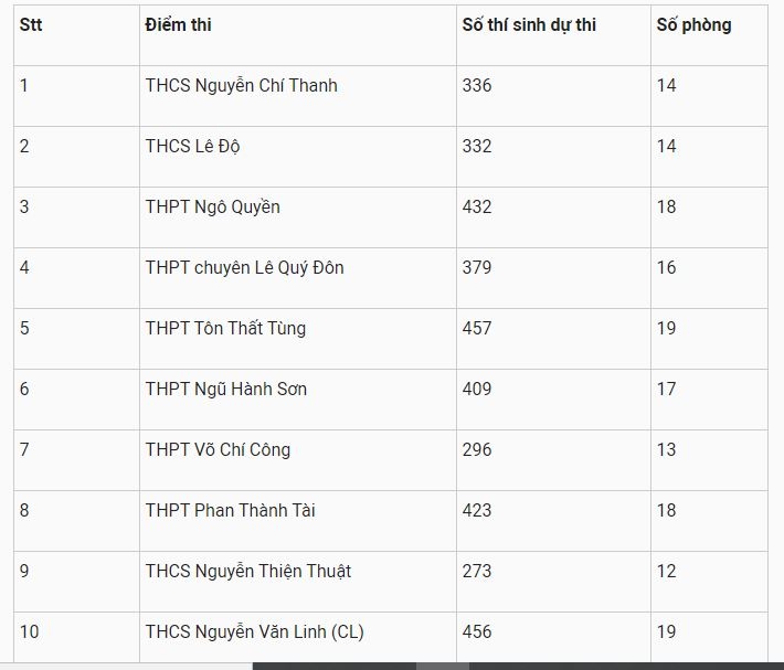 2103 tuyyn sinh lyp 10 da nang 1