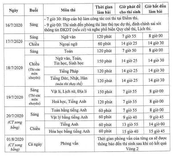 1215 thi vao lop 10 ha noi lich thi moi nhat
