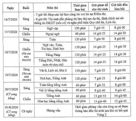 Tuyển sinh lớp 10 Hà Nội: Lịch thi vào lớp 10 THPT năm 2020 mới nhất