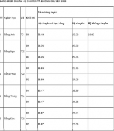 diem chuan anh van tuyen sinh lop 10 vao thpt chuyen ngoai ngu ha noi
