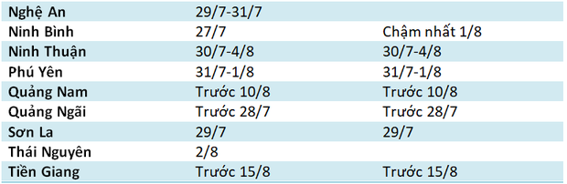 1855 lich cong bo diem thi diem chuan vao lop 10 nam 2020 cua 63 tinh thanh cap nhat moi nhat2