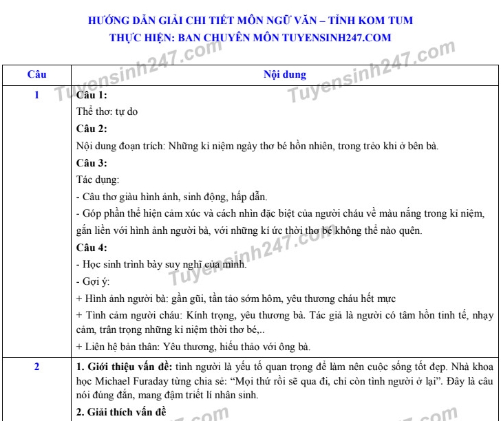 Đáp án đề thi Ngữ văn tuyển sinh lớp 10 vào THPT tỉnh Kon Tum năm 2020
