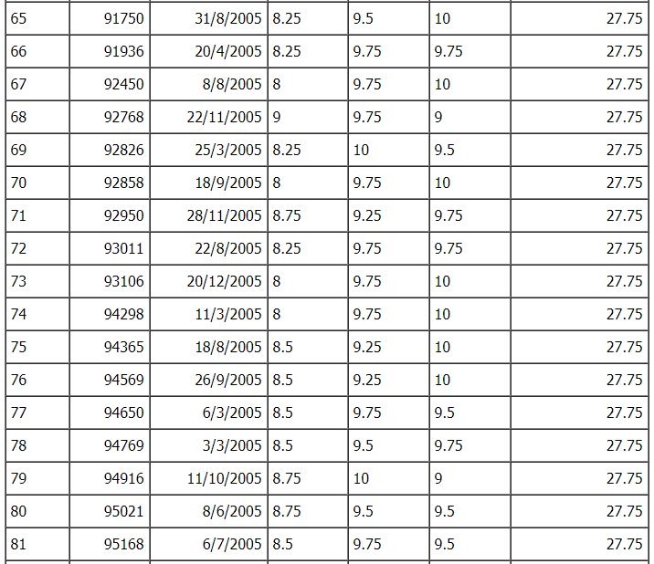 0413 diem tuyen sinh lop 10 vao thpt tphcm5