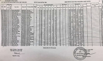 tra cuu diem thi tuyen sinh lop 10 vinh phuc nam 2020