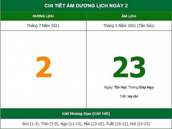 Những việc không nên làm trong ngày 23/5 Âm lịch (2/7/2021)