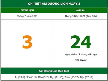 Những việc không nên làm trong ngày 24/5 Âm lịch (3/7/2021)