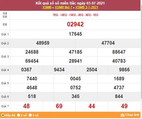 Kết quả XSMB ngày 4/7/2021 - Dự đoán, soi cầu trực tiếp xổ số miền Bắc hôm nay