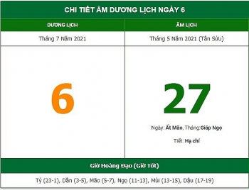Những việc không nên làm trong ngày 27/5 Âm lịch (6/7/2021)