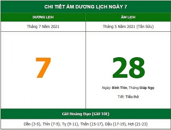 Những việc không nên làm trong ngày 28/5 Âm lịch (7/7/2021)