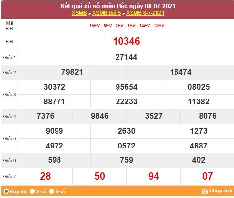 Kết quả XSMB ngày 9/7/2021 - Dự đoán, soi cầu trực tiếp xổ số miền Bắc hôm nay