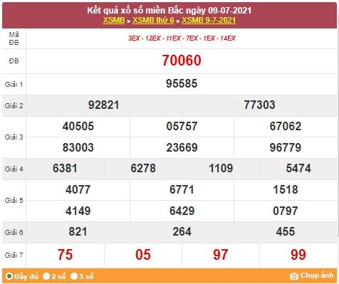 Kết quả XSMB ngày 10/7/2021 - Dự đoán, soi cầu trực tiếp xổ số miền Bắc hôm nay
