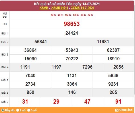 Kết quả XSMB ngày 15/7/2021 - Dự đoán, soi cầu trực tiếp xổ số miền Bắc hôm nay