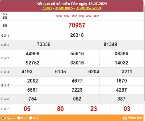Kết quả XSMB ngày 16/7/2021 - Dự đoán, soi cầu trực tiếp xổ số miền Bắc hôm nay