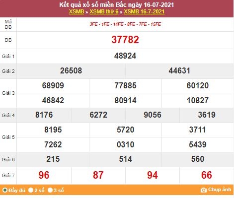Kết quả XSMB ngày 17/7/2021 - Dự đoán, soi cầu trực tiếp xổ số miền Bắc hôm nay