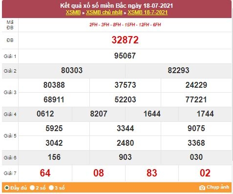 Kết quả XSMB ngày 19/7/2021 - Dự đoán, soi cầu trực tiếp xổ số miền Bắc hôm nay