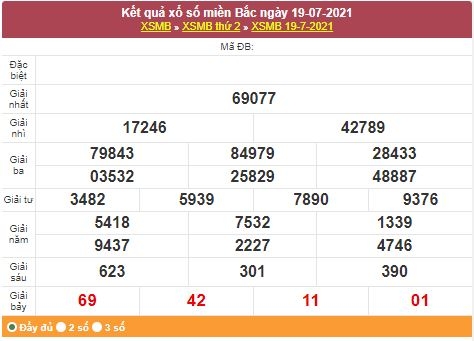 Kết quả XSMB ngày 20/7/2021 - Dự đoán, soi cầu trực tiếp xổ số miền Bắc hôm nay