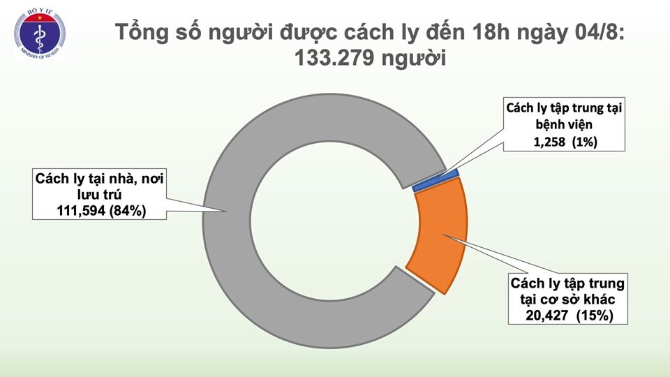 0936 cach ly chieu4