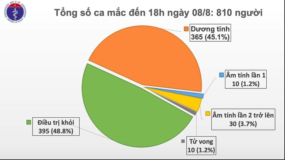 3437 ca mac moi chieu 8