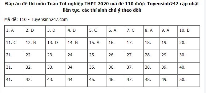 0101 110d7