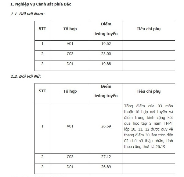 0527 hoc vien canh sat nhan dan cong bo diem chuan nam 2019