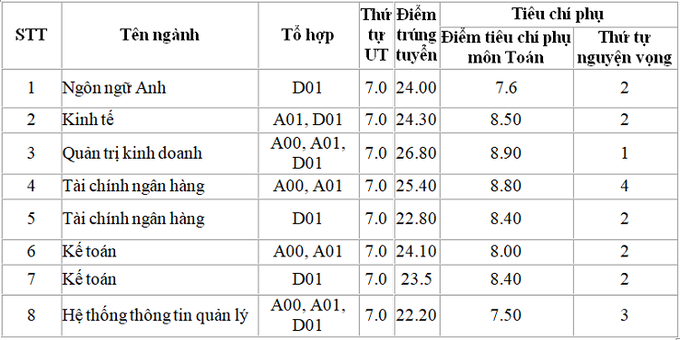 4358 tai chinh 4946 1565272102