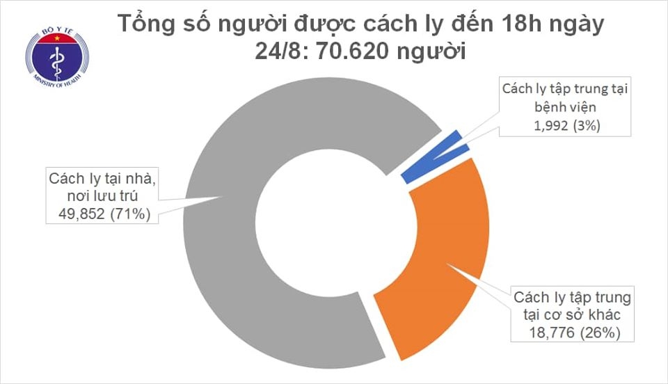 1850 cach ly chieu 24