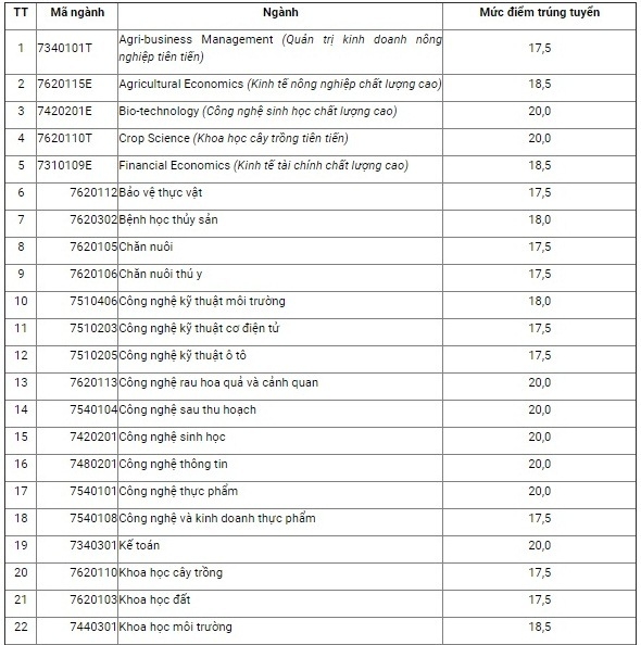 2930 yiym chuyn hyc viyn nong nghiyp viyt nam2