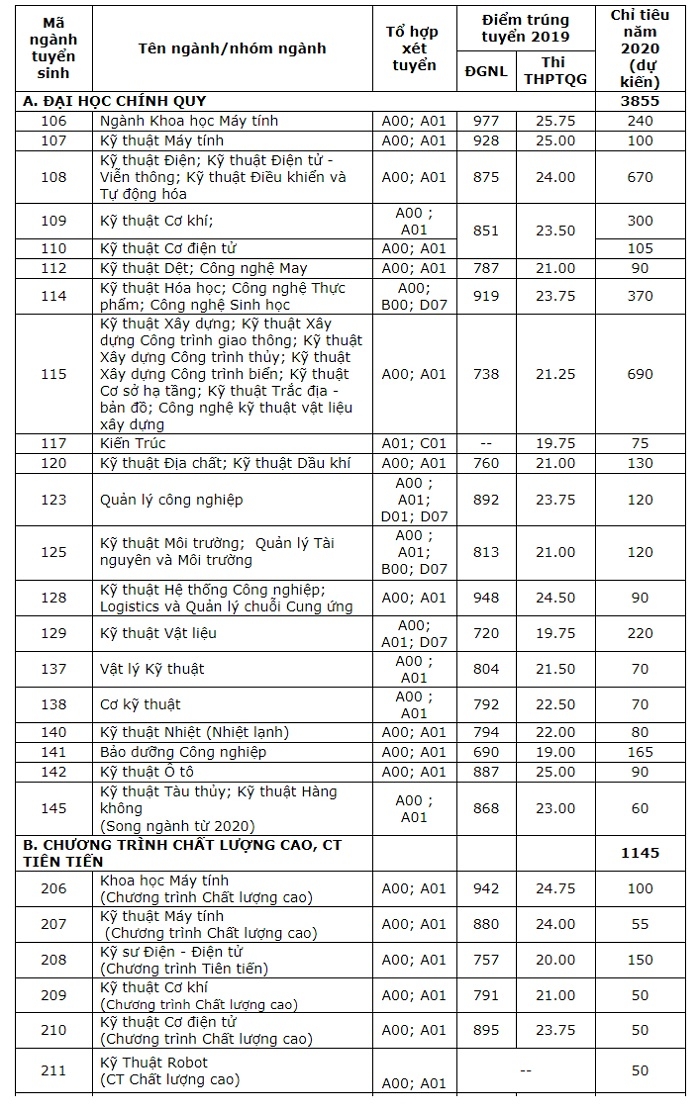 0543 dh bach khoa tphcm tuyen sinh 2020 2