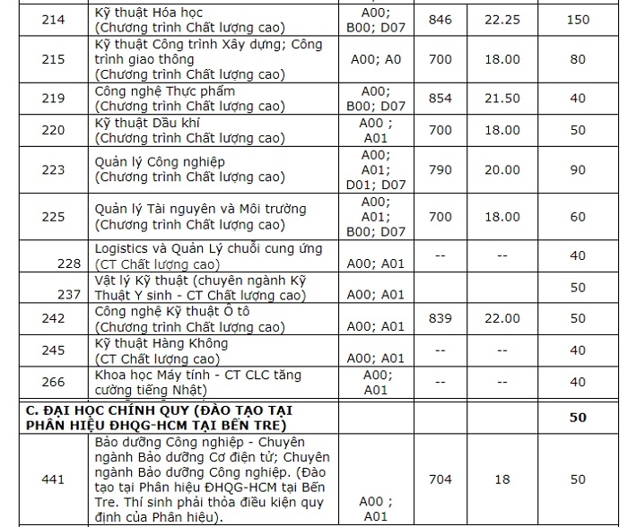 0606 dh bach khoa tphcm tuyen sinh 2020 3