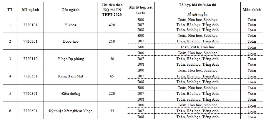 3459 yiym chuyn yyi hyc y dyycyyi hyc thai nguyen2