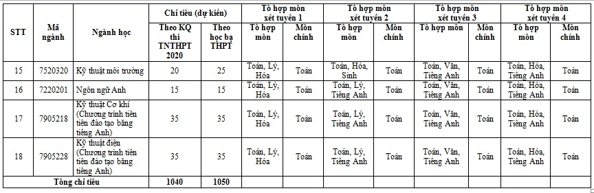 4314 yiym chuyn yyi hyc ky thuyt cong nghiyp yyi hyc thai nguyen2