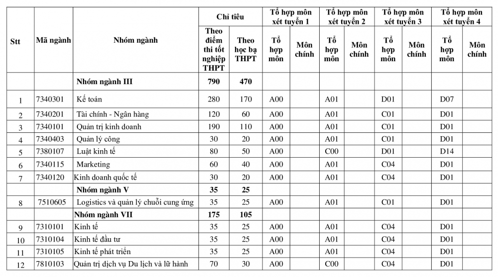5142 yiym chuyn kinh ty va quyn try kinh doanh yyi hyc thai nguyen2