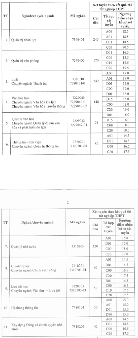 5632 nguong diem xet tuyen dai hoc noi vu ha noi 2020 1