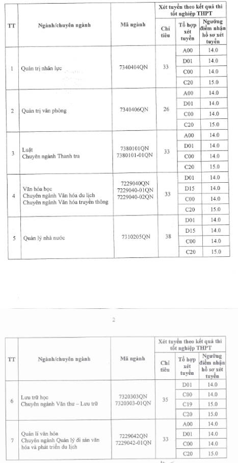 5735 nguong diem xet tuyen dai hoc noi vu ha noi 2020 cs quang nam