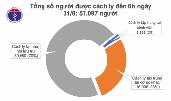 Tin tức COVID-19 mới nhất hôm nay: 14 bệnh nhân tại ổ dịch Hải Dương âm tính từ 1-2 lần