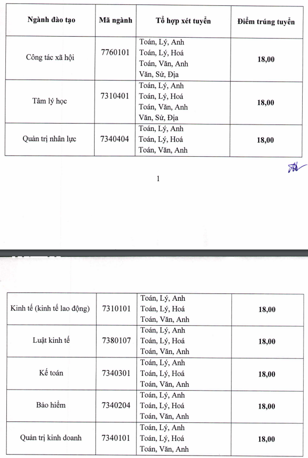 1600 diem chuan hoc ba dai hoc lao dong xa hoi 2020