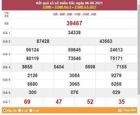 Kết quả XSMB ngày 7/8/2021 - Dự đoán, soi cầu trực tiếp xổ số miền Bắc hôm nay