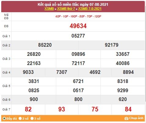 Kết quả XSMB ngày 8/8/2021 - Dự đoán, soi cầu trực tiếp xổ số miền Bắc hôm nay