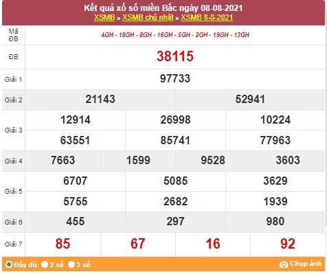 Kết quả XSMB ngày 9/8/2021 - Dự đoán, soi cầu trực tiếp xổ số miền Bắc hôm nay
