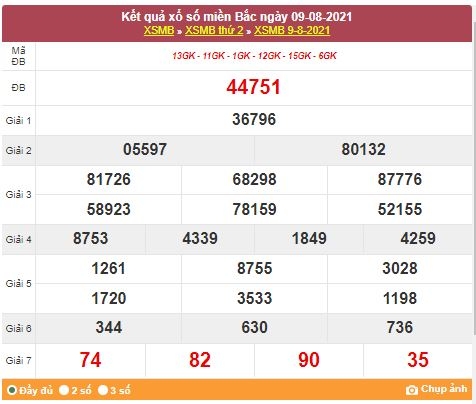 Kết quả XSMB ngày 10/8/2021 - Dự đoán, soi cầu trực tiếp xổ số miền Bắc hôm nay