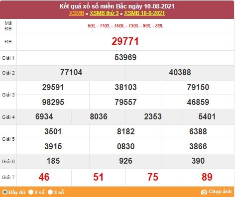 Kết quả XSMB ngày11/8/2021 - Dự đoán, soi cầu trực tiếp xổ số miền Bắc hôm nay