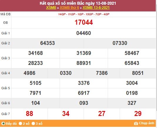 Kết quả XSMB ngày 14/8/2021 - Dự đoán, soi cầu trực tiếp xổ số miền Bắc hôm nay