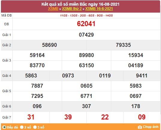 Kết quả XSMB ngày 17/8/2021 - Dự đoán, soi cầu trực tiếp xổ số miền Bắc hôm nay
