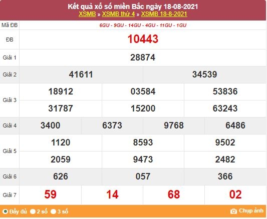 Kết quả XSMB ngày 19/8/2021 - Dự đoán, soi cầu trực tiếp xổ số miền Bắc hôm nay