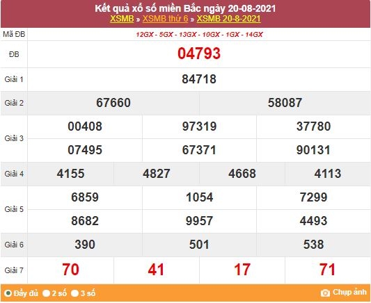 Kết quả XSMB ngày 21/8/2021 - Dự đoán, soi cầu trực tiếp xổ số miền Bắc hôm nay